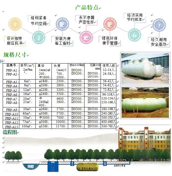 郑州玻璃钢化粪池